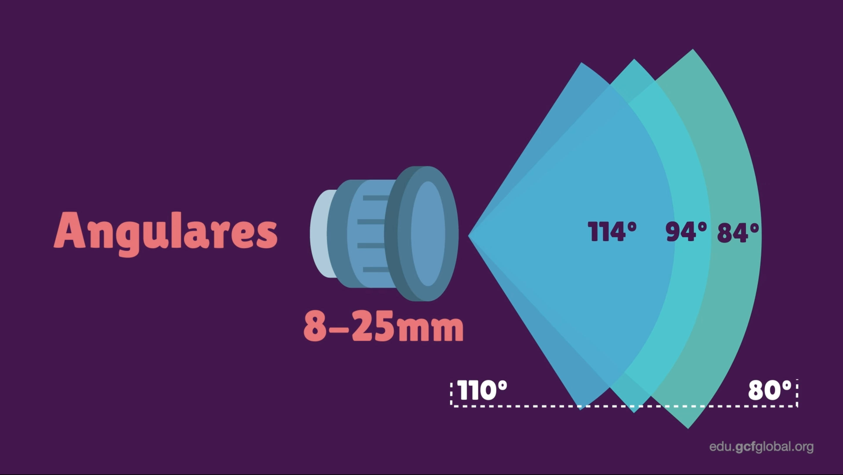 lentes angulares para fotografia